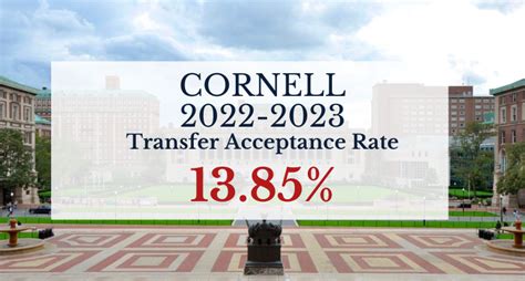 cornell university transfer decision date